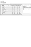 ФУНКЦИОНАЛНА ФЕБРУАР 2026. ГОДИНЕ