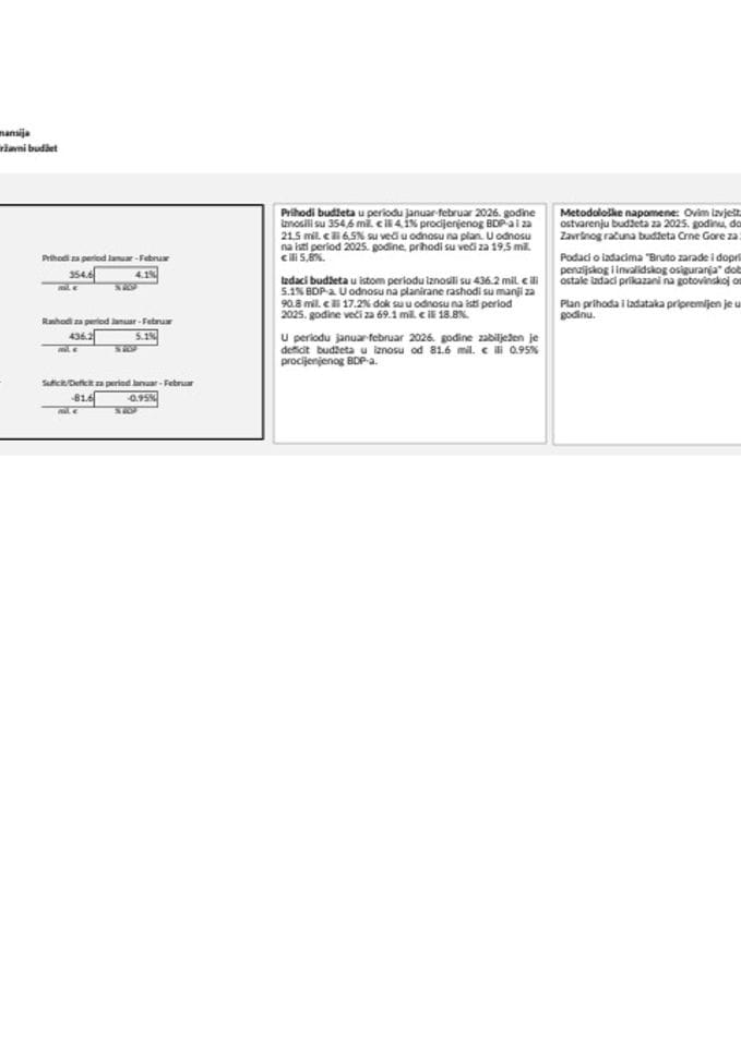 ГДДС ФЕБРУАР 2026. ГОДИНЕ