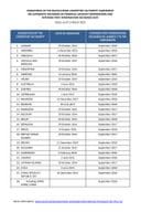 Popis svih država koje su potpisale Multilateralni sporazum nadležnih organa o automatskoj razmjeni informacija o finansijskim računima