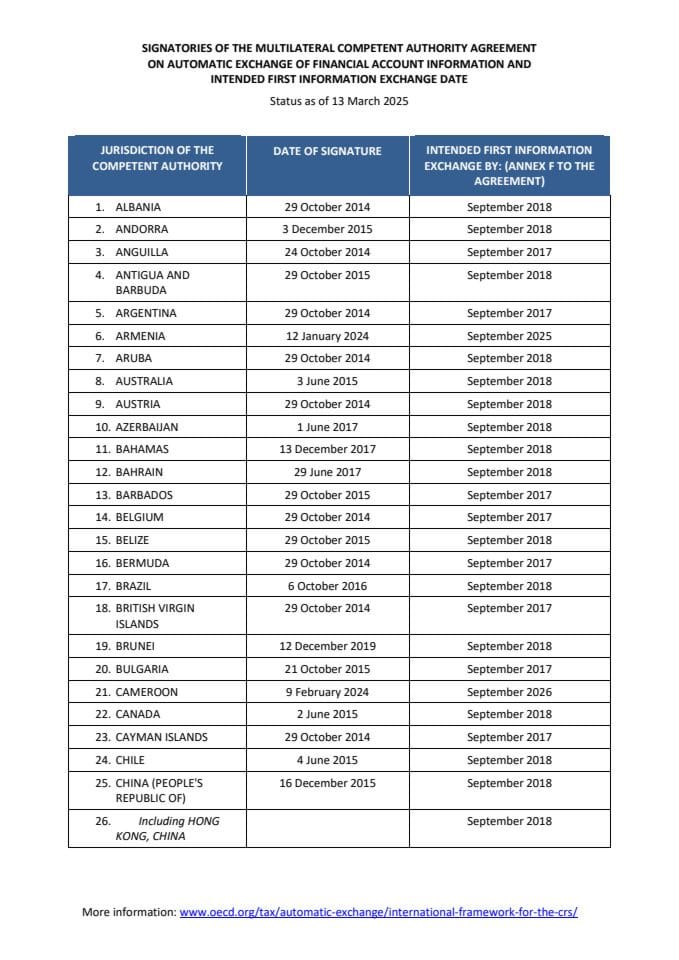 Popis svih država koje su potpisale Multilateralni sporazum nadležnih organa o automatskoj razmjeni informacija o finansijskim računima