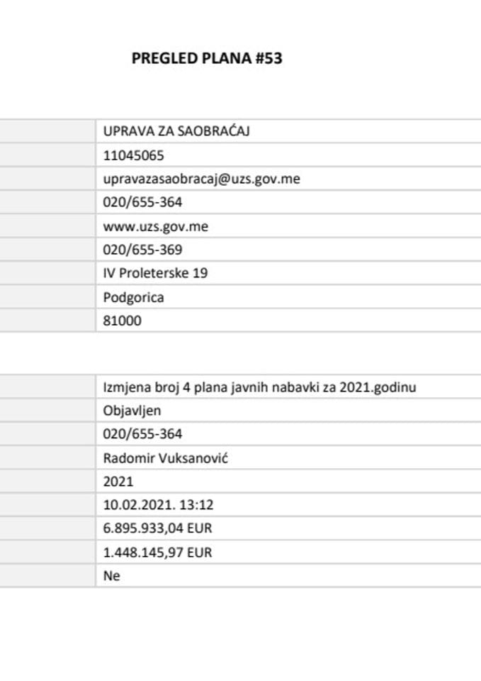 Plan javnih nabavki za 2021 godinu
