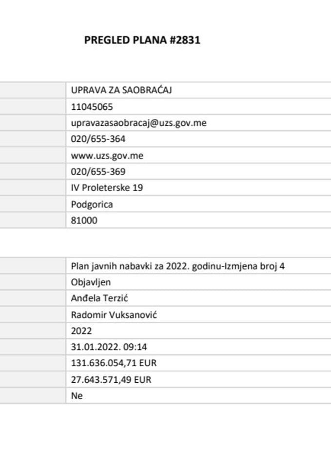Plan javnih nabavki za 2022 godinu