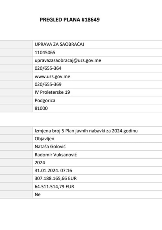 Plan javnih nabavki za 2024 godinu