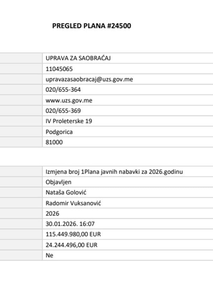 Plan javnih nabavki za 2026 godinu