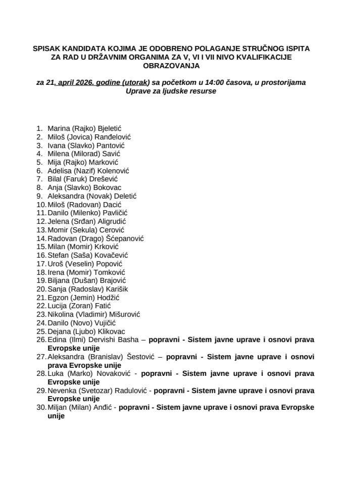Spisak kandidata - 21. april 2026. godine