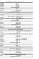 Spisak državnih službenika i namještenika sa njihovim zvanjima i kontaktima - Mart 2026. godine