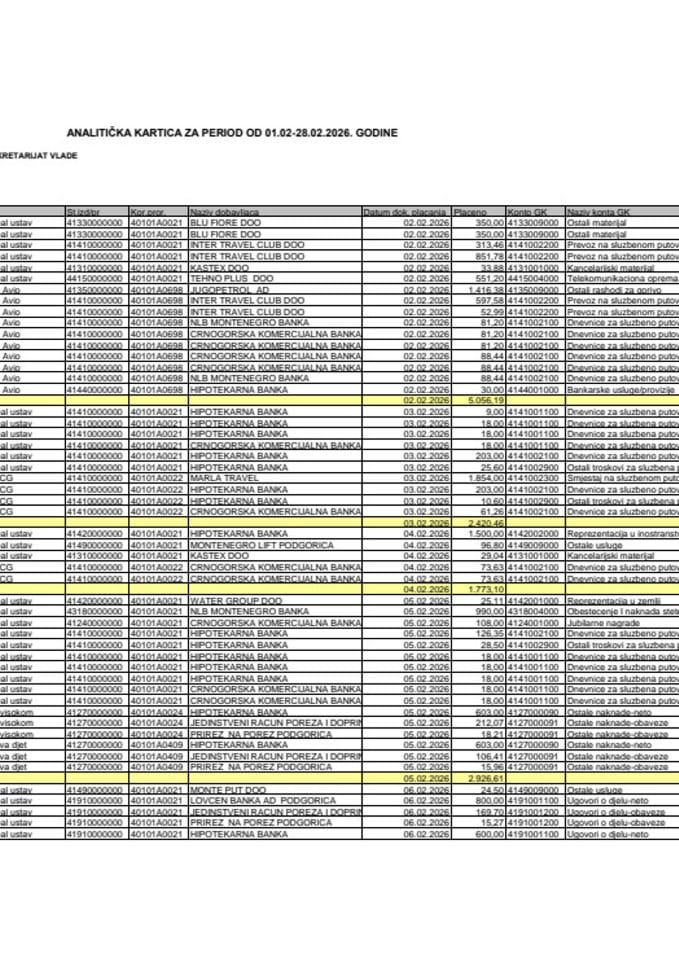 Analitička kartica Generalnog sekretarijata Vlade za period od 01.02. do 28.02.2026. godine
