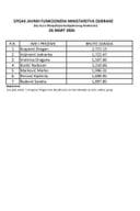 Spisak javnih funkcionera i njihovih zarada za mart 2026.god.