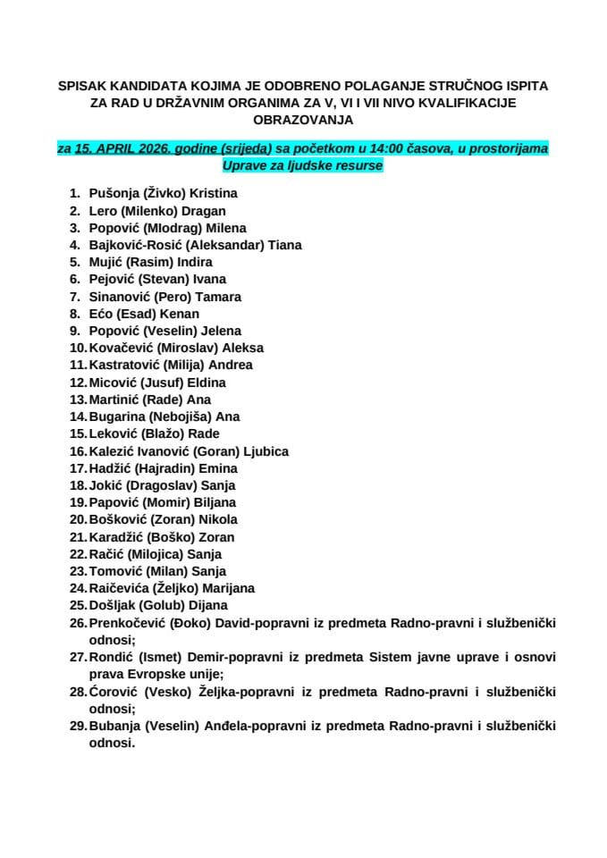 Spisak kandidata 15. april 2026. godine