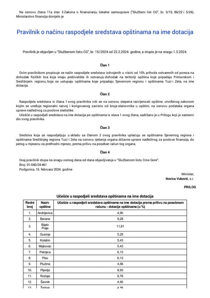 Pravilnik o načinu raspodjele sredstava opštinama na ime dotacija