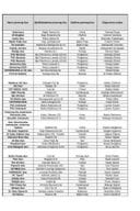 Registar veterinarskih organizacija i službi