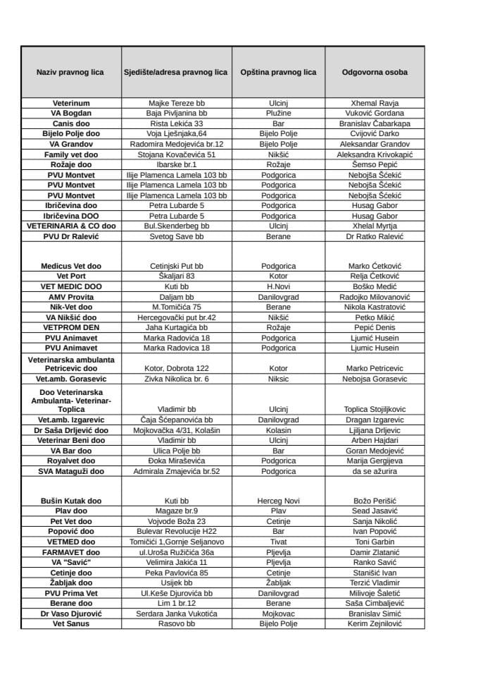 Registar veterinarskih organizacija i službi