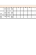 Spisak javnih funkcionera Ministarstva turizma i njihove zarade u 2026. godini