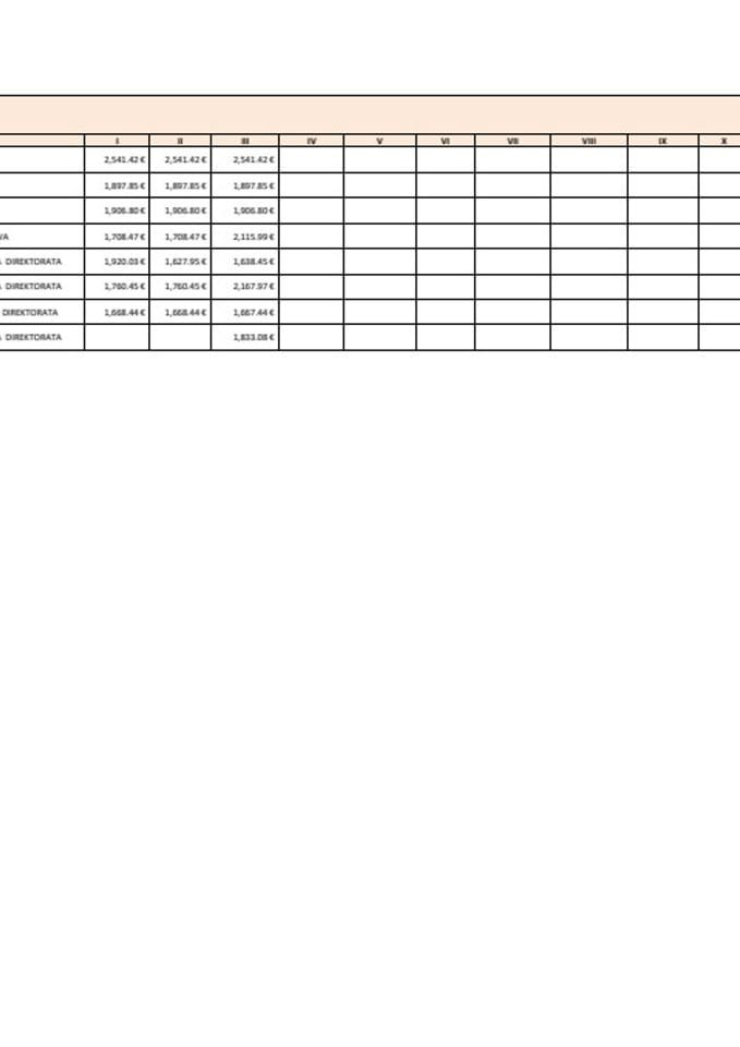 Spisak javnih funkcionera Ministarstva turizma i njihove zarade u 2026. godini