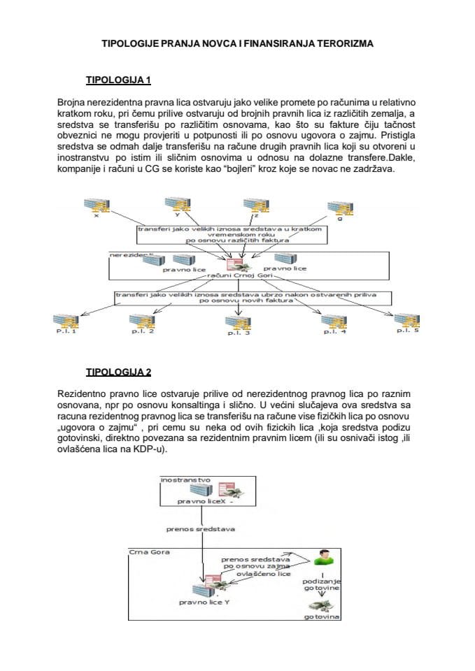 Tipologije pranja novca i finansiranja terorizma