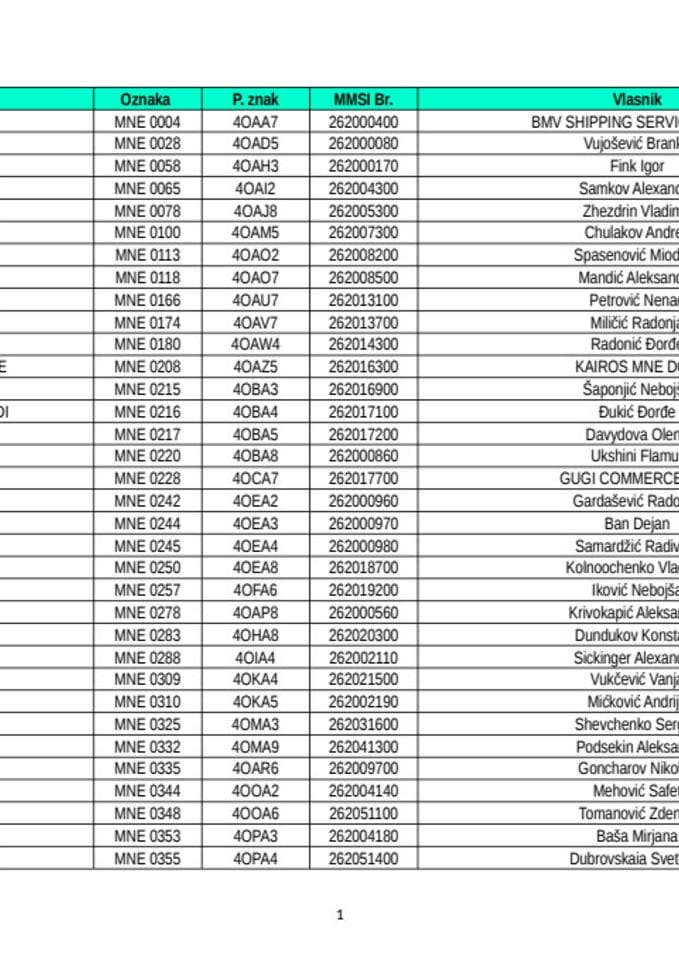 Spisak upisanih jahti u RJCG do 2.4.2026