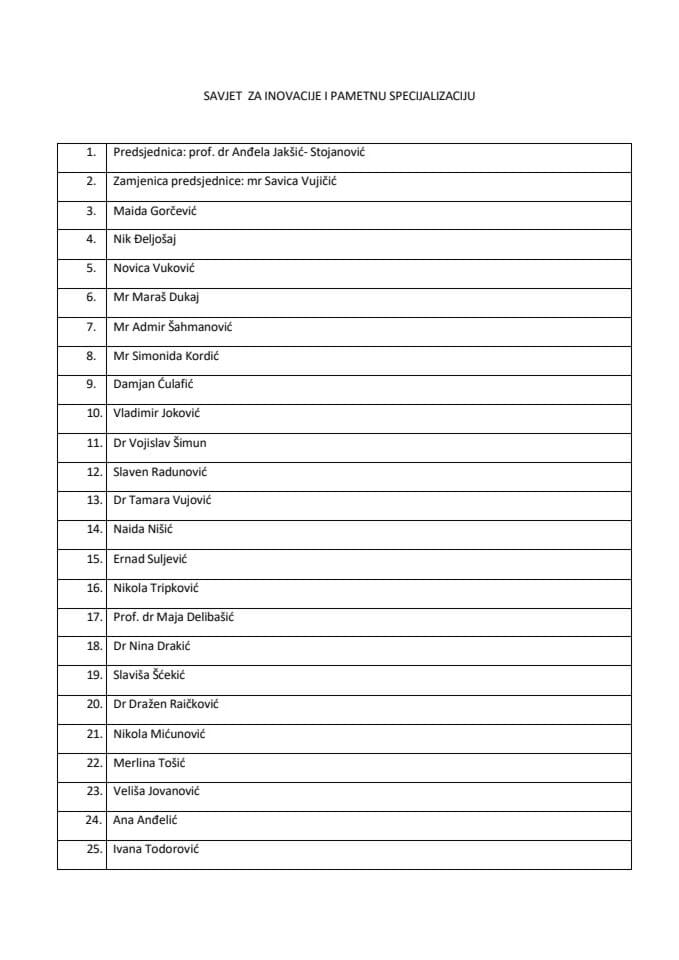 Članovi/ce Savjeta za inovacije i pametnu specijalizaciju