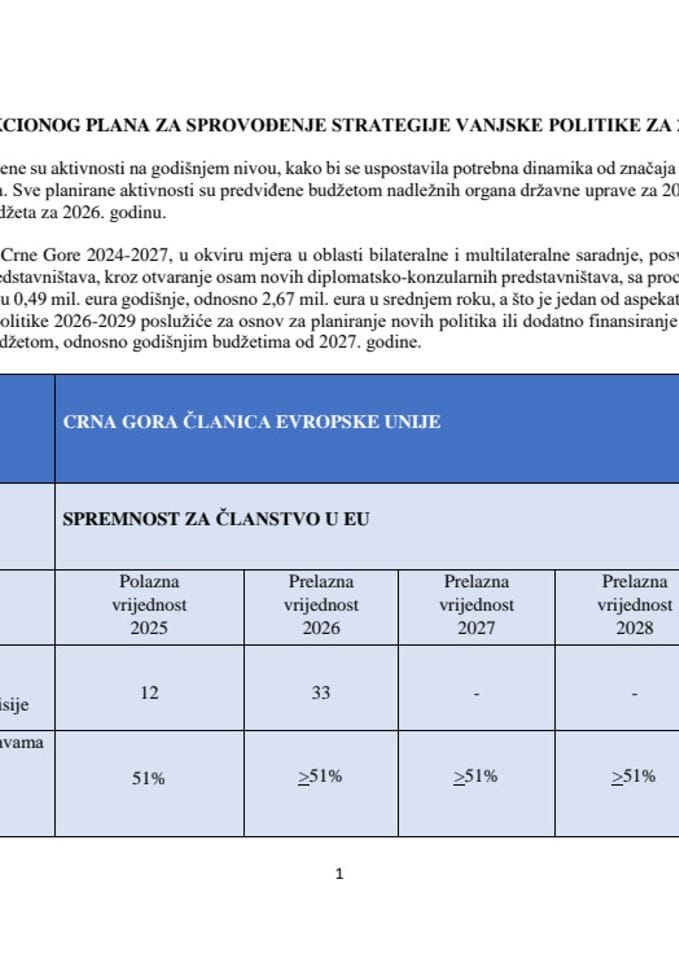 Nacrt akcionog plana za sprovođenje SVP za 2026. godinu