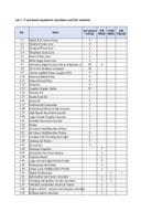 Деливерy Сцхедуле ас - пер Аддендум Но 1