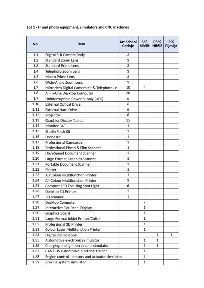 Деливерy Сцхедуле ас - пер Аддендум Но 1