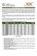 Biljna proizvodnja - 2025. godina