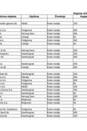 Registar držalaca koka do 350 kom. i japanske prepelice (ažuriran 03.04.2026.)