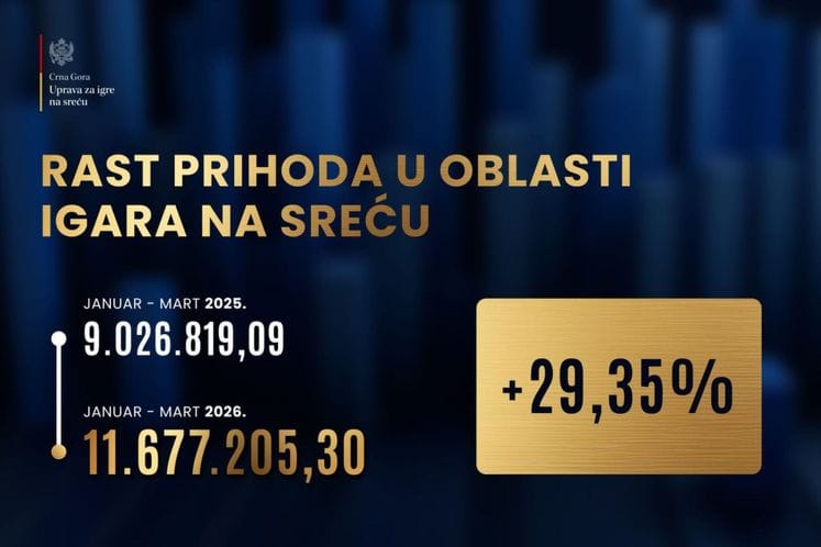 Prihodi Mart 2026 Prihodi Mart 2026