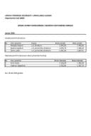 SPI zarade funkcionera 2026-01