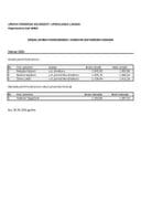 SPI zarade funkcionera 2026-02