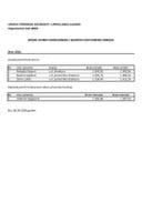 SPI zarade funkcionera 2026-03