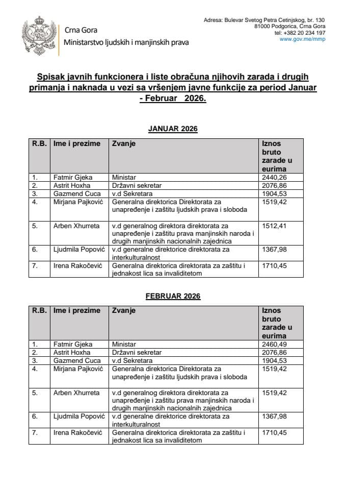 Spisak javnih funkcionera i liste obračuna njihovih zarada i drugih primanja i naknada u vezi sa vršenjem javne funkcije za period Januar – Mart 2026.