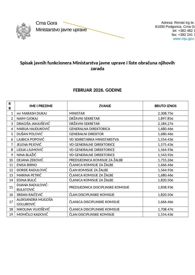 Spisak zarada javnih funkcionera MJU - FEBRUAR 2026
