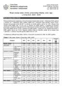 Brojno stanje goveda, svinja i živine i proizvodnja mlijeka i jaja u CG 2025