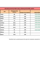 Rezultati pismenog dijela ispita, održanog 26.03.2026. godine