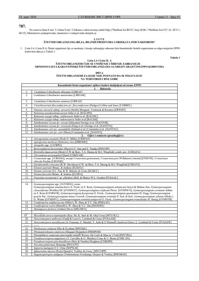 Liste štetnih organizama bilja, biljnih proizvoda i objekata pod nadzorom (24.03.2026.)