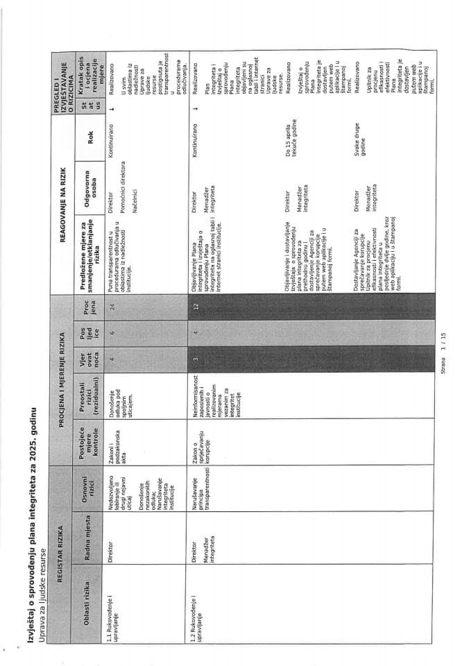 Izvjestaj o sprovodjenju Plana Integriteta za 2025.god