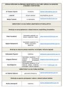 Списак запослених април 2026