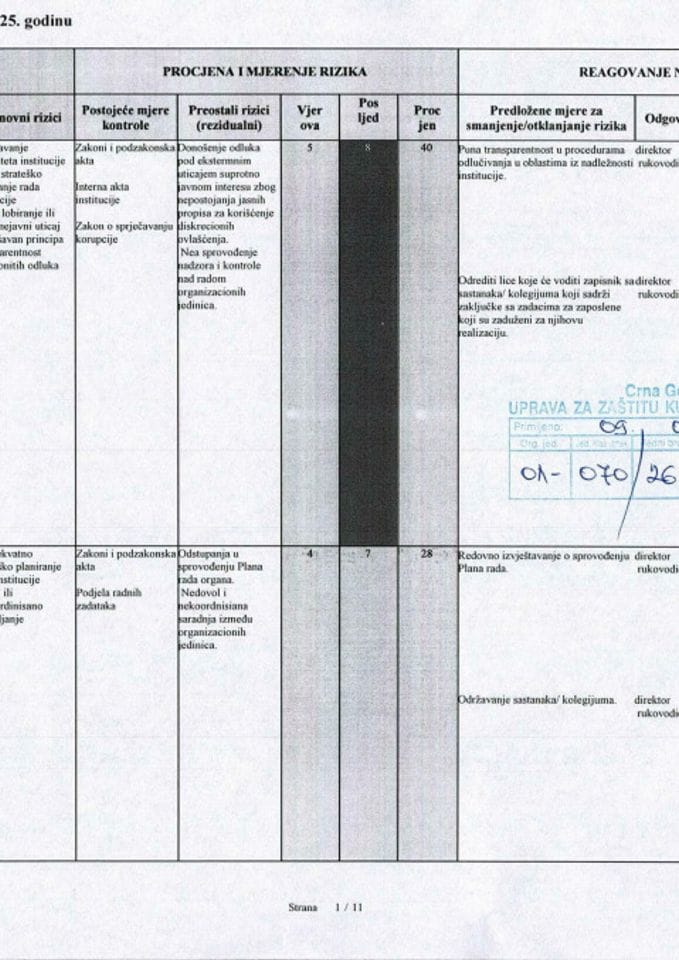 Izvještaj o sprovođenju plana integriteta za 2025.