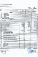 Деветомјесечни извјештај 2025. године