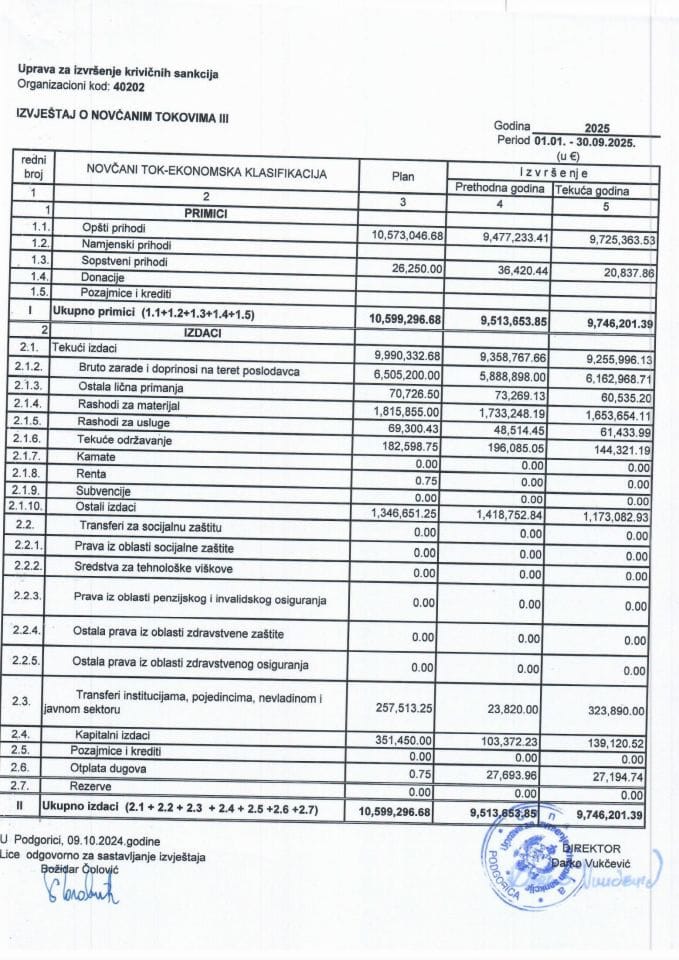 Деветомјесечни извјештај 2025. године