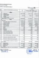 Завршни извјештај 2025. година