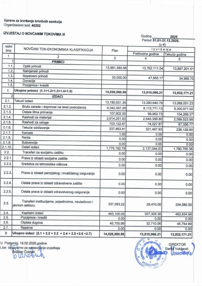 Завршни извјештај 2025. година
