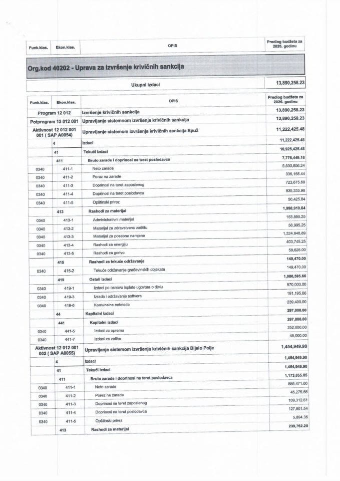 Буџет УИКС-а 2026.