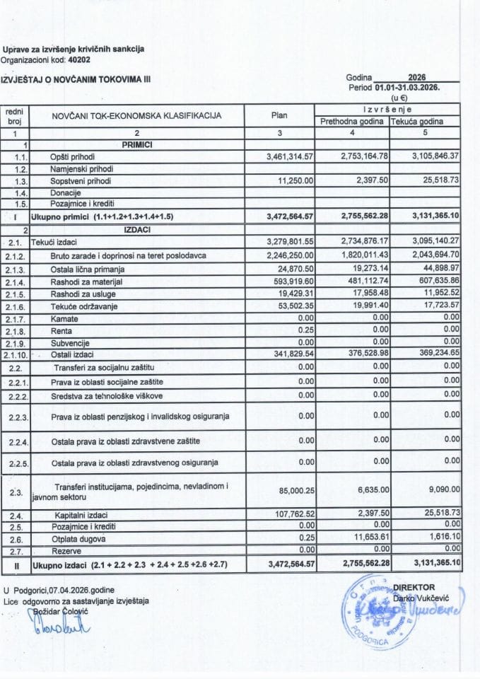 Тромјесечни извјештај 2026.