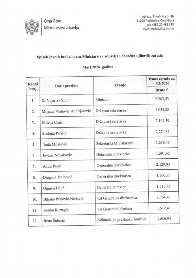 Mart 2026 - Spisak javnih funkcionera Ministarstva zdravlja i obračun njihovih zarada - bruto
