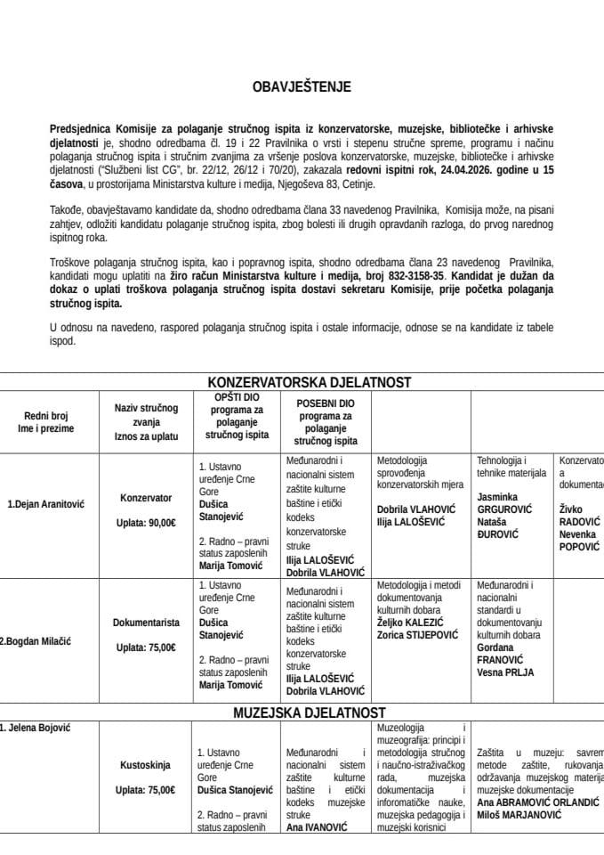 Списак кандидата - априлски рок 2026.
