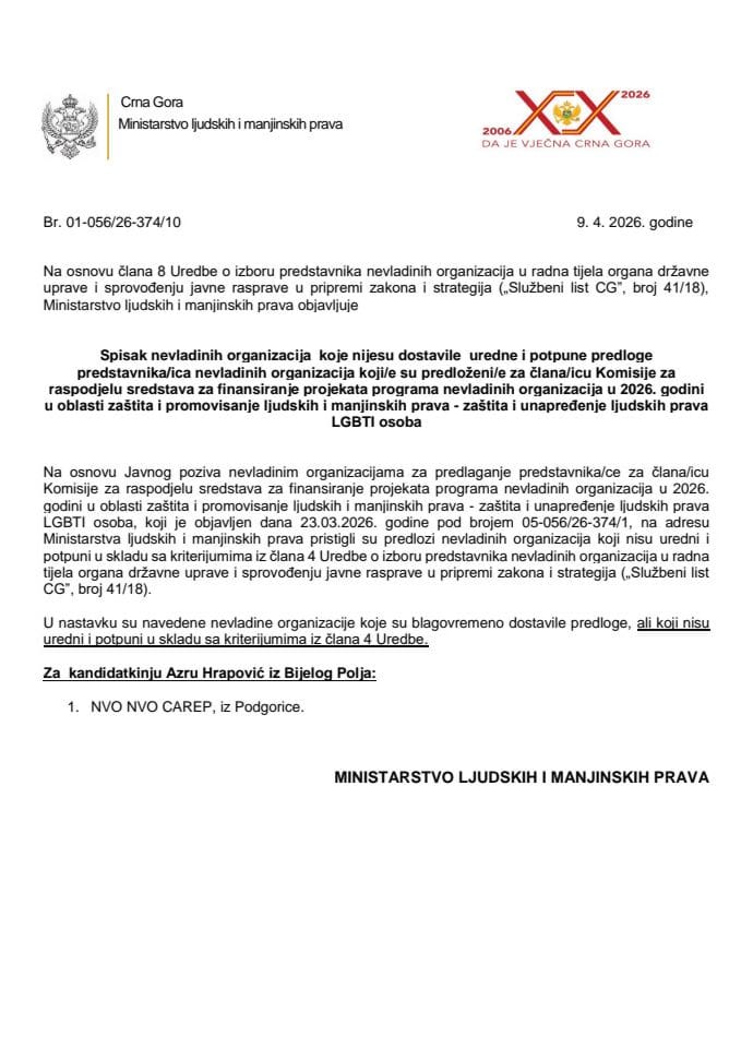 Spisak NVO koje nijesu dostavile  uredne i potpune predloge predstavnika/ica NVO koji/e su predloženi/e za člana/icu Komisije za raspodjelu sredstava - LGBTI