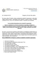 Lista predstavnika/ca NVO koji/e su predloženi/e za člana/cu Komisije za raspodjelu sredstava za finansiranje projekata/programa nevladinih organizacija u 2026.-oblast manjine