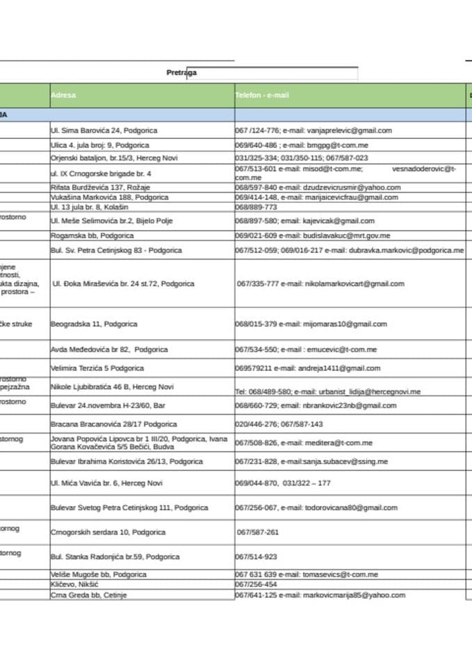 Ažurirani spisak sudskih vještaka ažuriran na dan 15 april 2026. godine