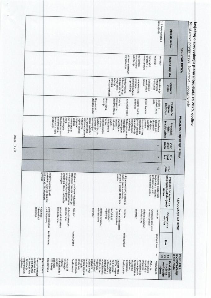 Izvještaj o sprovođenju Plana integriteta za 2025. godinu